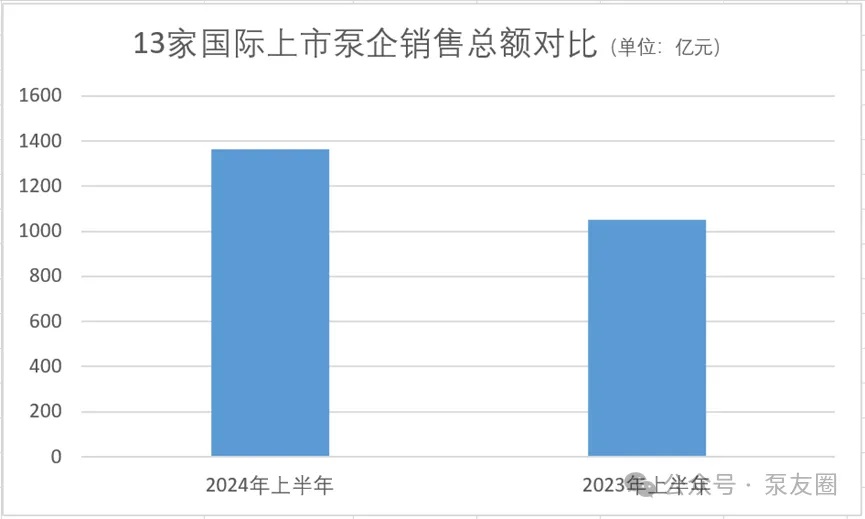 重磅！2023年度中國泵業市場銷售排行榜-