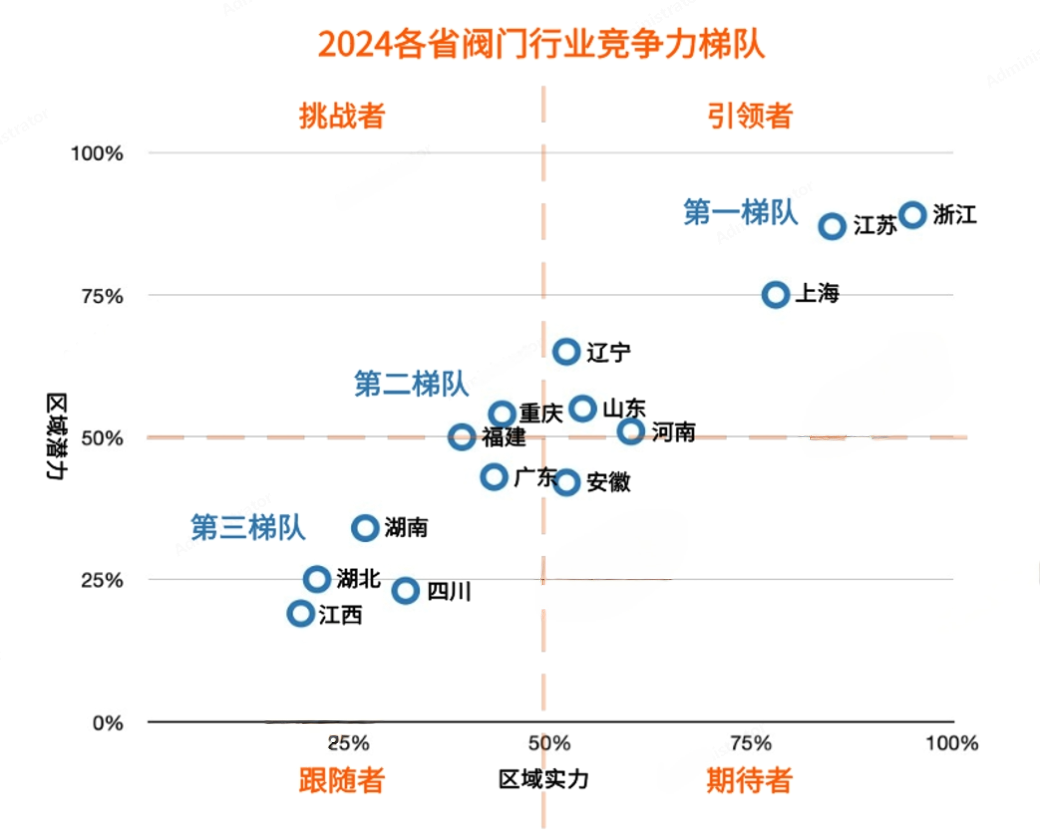 重磅利好來了!未來閥門市場靠什么賺錢?- 重磅利好來了!未來閥門市場靠什么賺錢?-