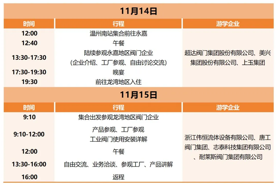 報名即將截止!耐萊斯、超達、志泰等閥門企業游學名單正式發布!- 報名即將截止!耐萊斯、超達、志泰等閥門企業游學名單正式發布!-