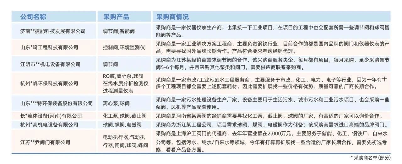 超達(dá)閥門王炸登場(chǎng)！上海國際泵閥展閥門展商陣容質(zhì)量雙升級(jí)！-