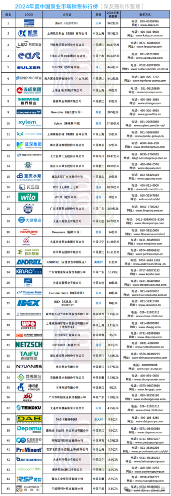 營收96億，同比增長52%！這些泵閥企業(yè)賺翻了！-